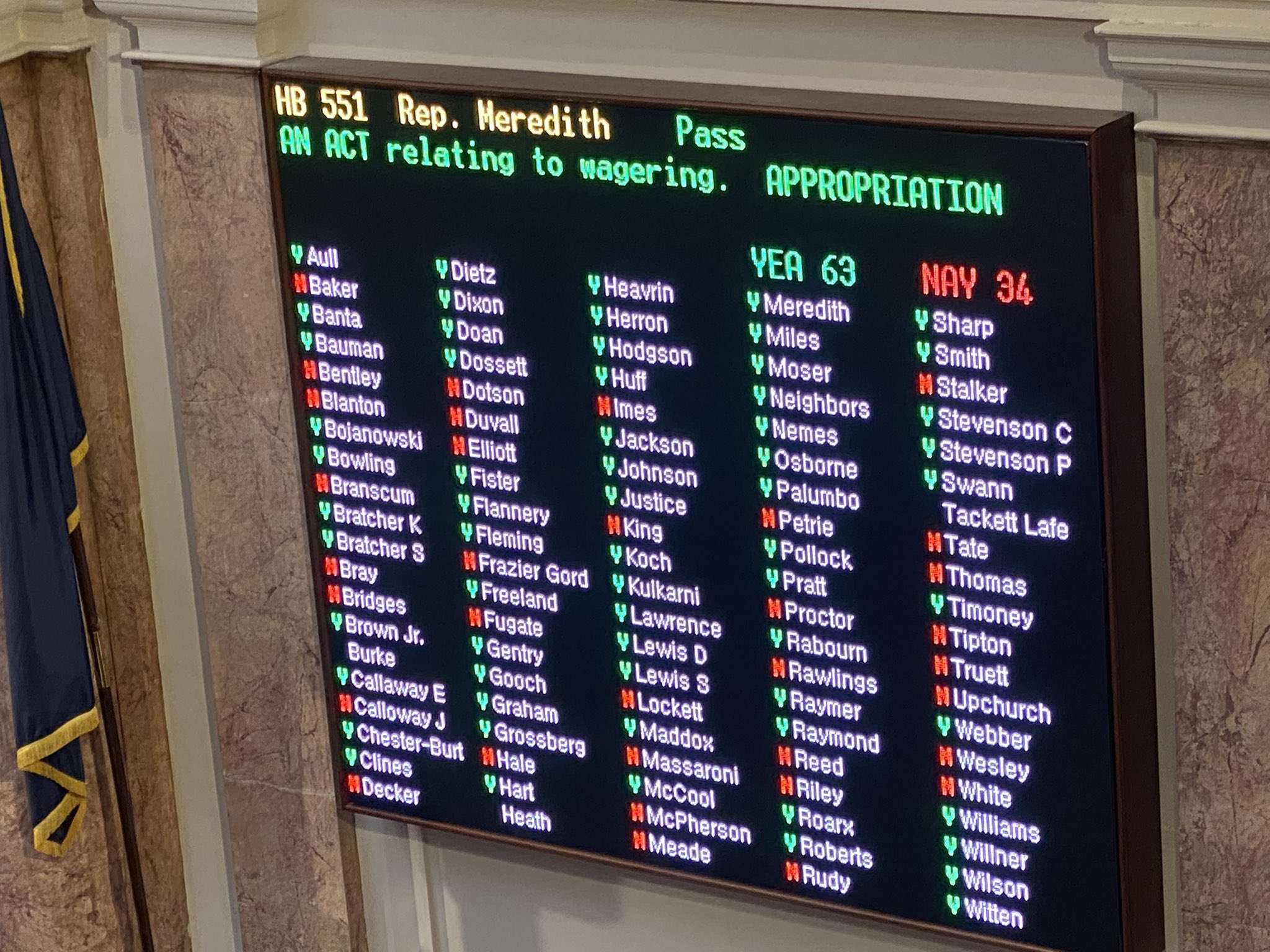 Sports Betting Bill Passes KY House, Moves on to Senate
