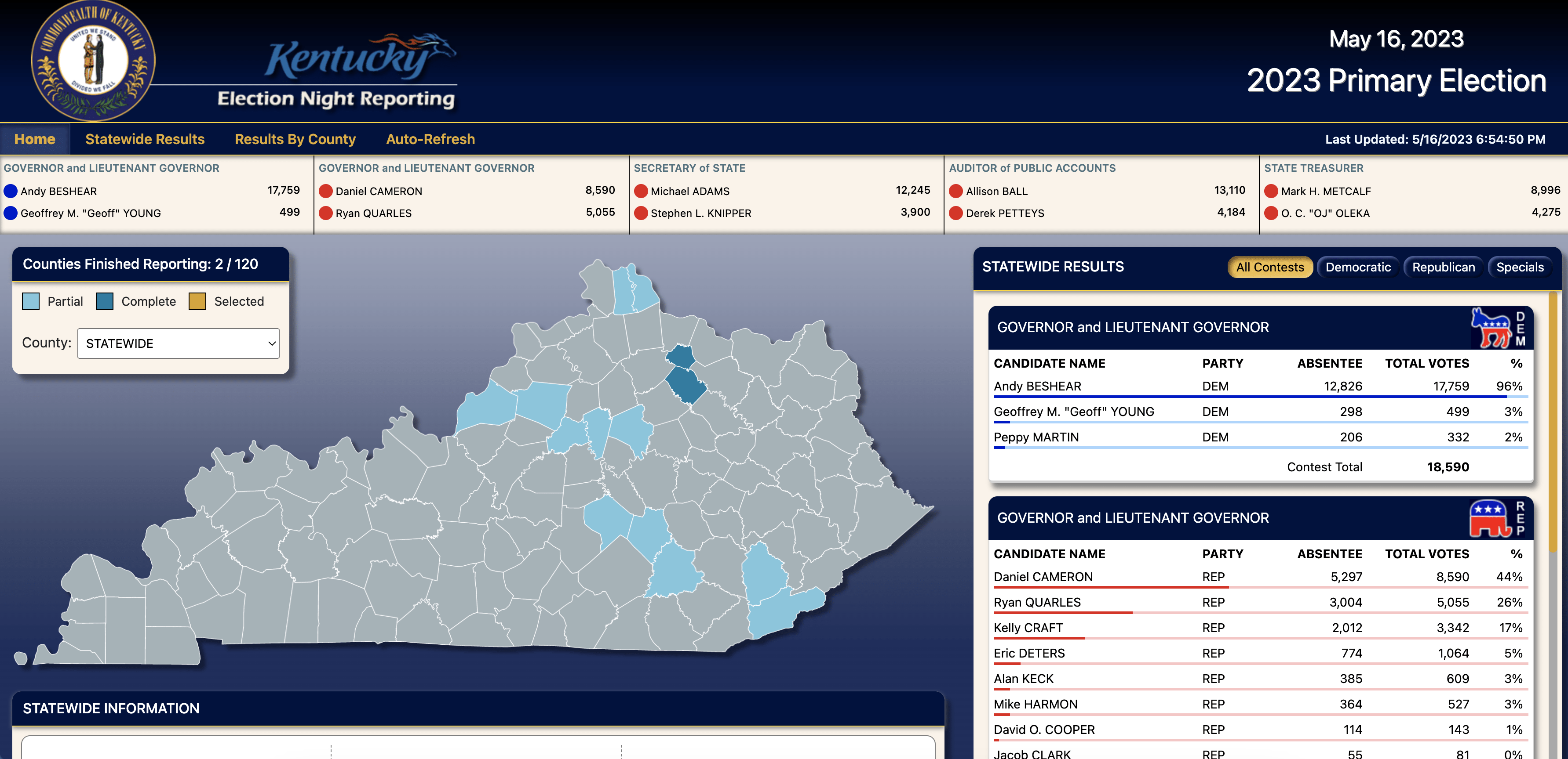 2023 Kentucky Primary Election Live Results