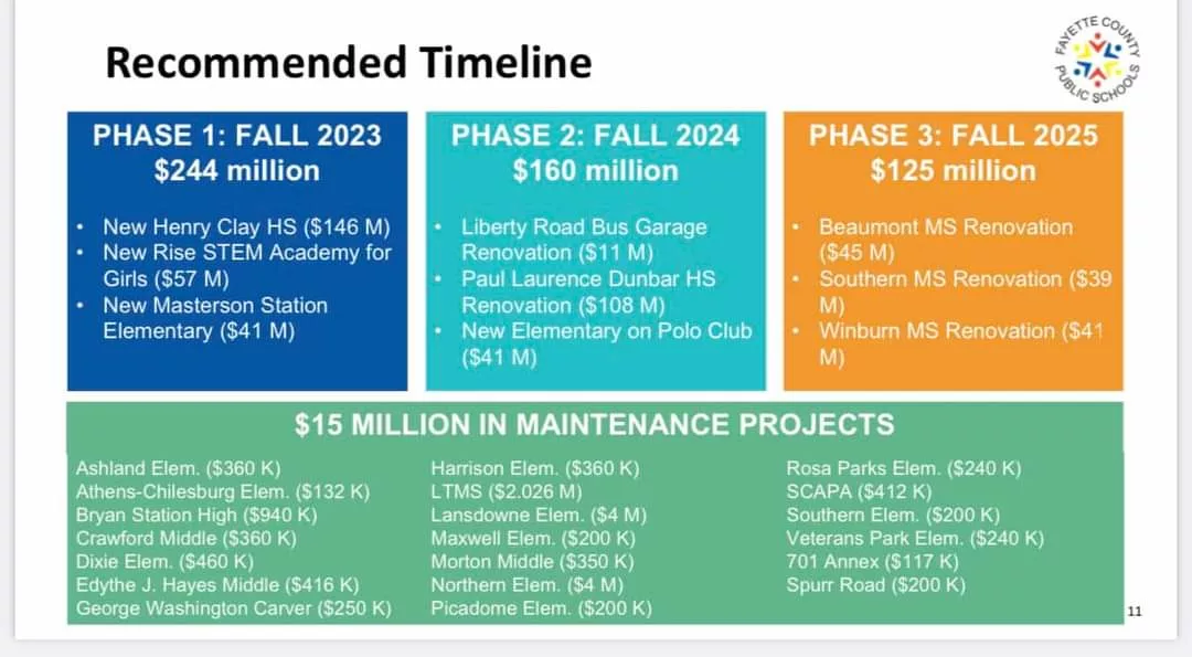 Fayette School District Moves Forward with $244 Million Investment in School Infrastructure