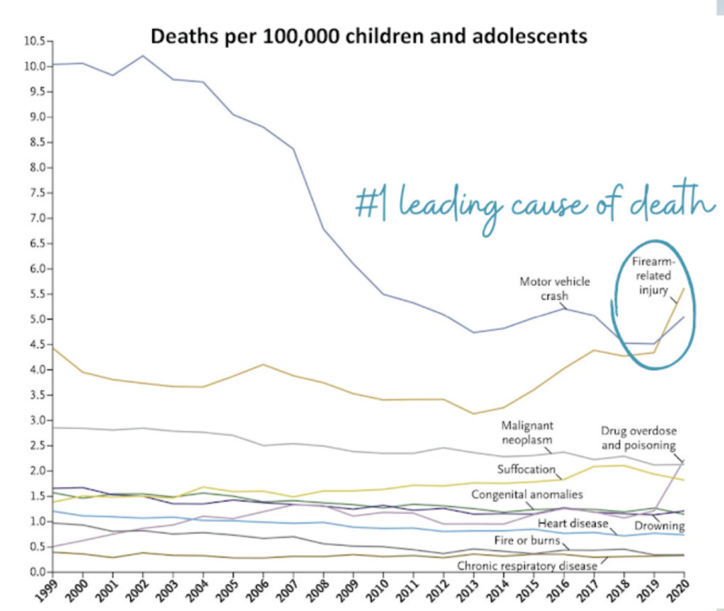 Your Local Epidemiologist says gun violence is public-health issue