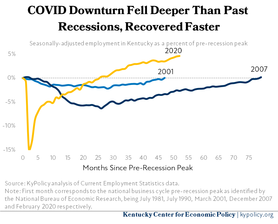 The State of Working Kentucky 2024