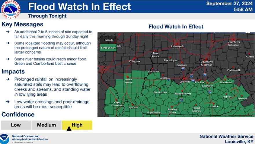 NWS slide on flood watches in Kentucky due to Hurricane Helene