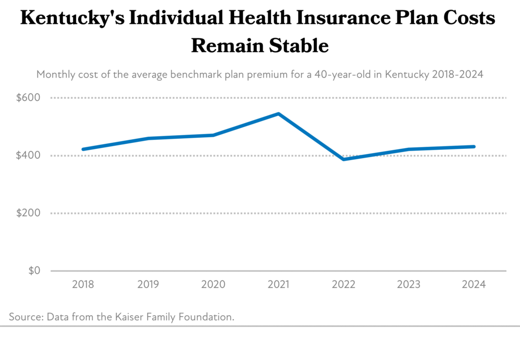 Affordable Care Act Has Helped Make Insurance Affordable for a Decade, but Will Get More Expensive if Congress Doesn’t Act