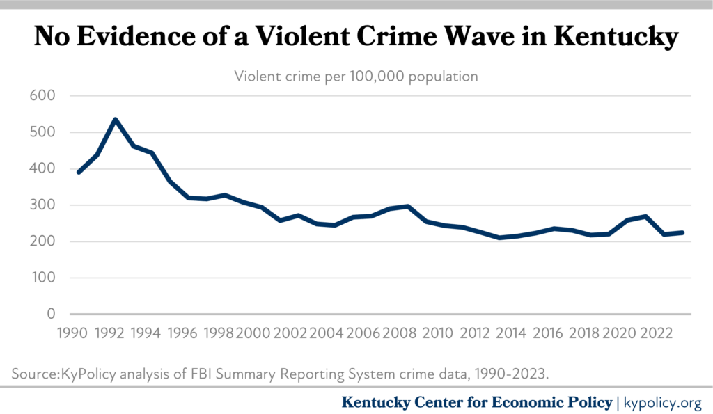 New FBI Data Shows No Evidence of a Violent Crime Wave in Kentucky