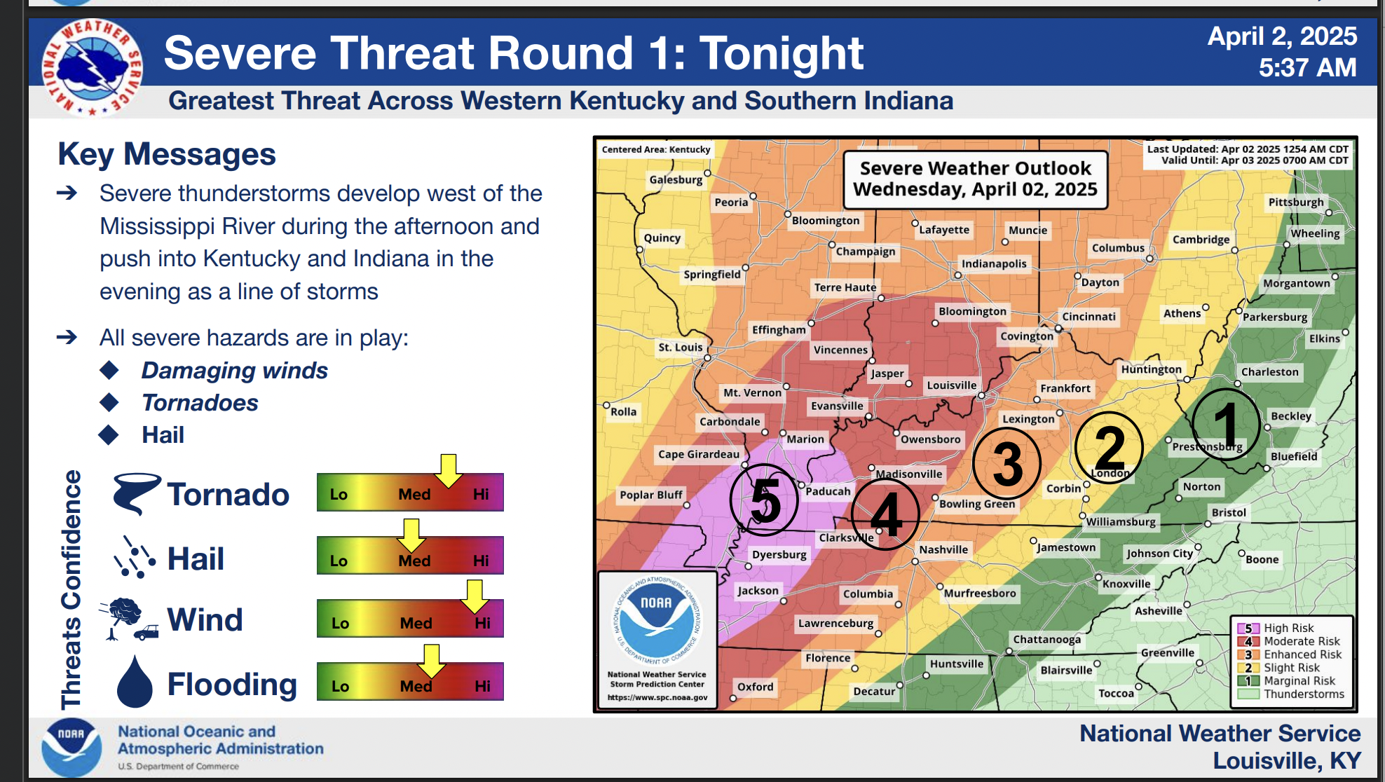 Kentucky braces for storms, possible tornadoes. Risk highest in the west.