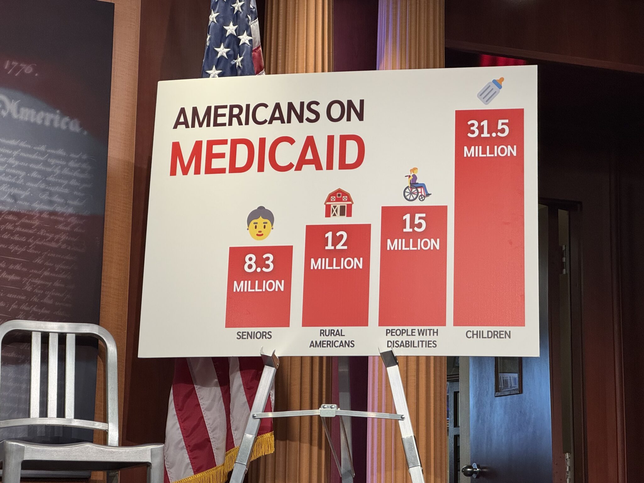 State-by-state report by Dems projects millions of people could lose Medicaid coverage