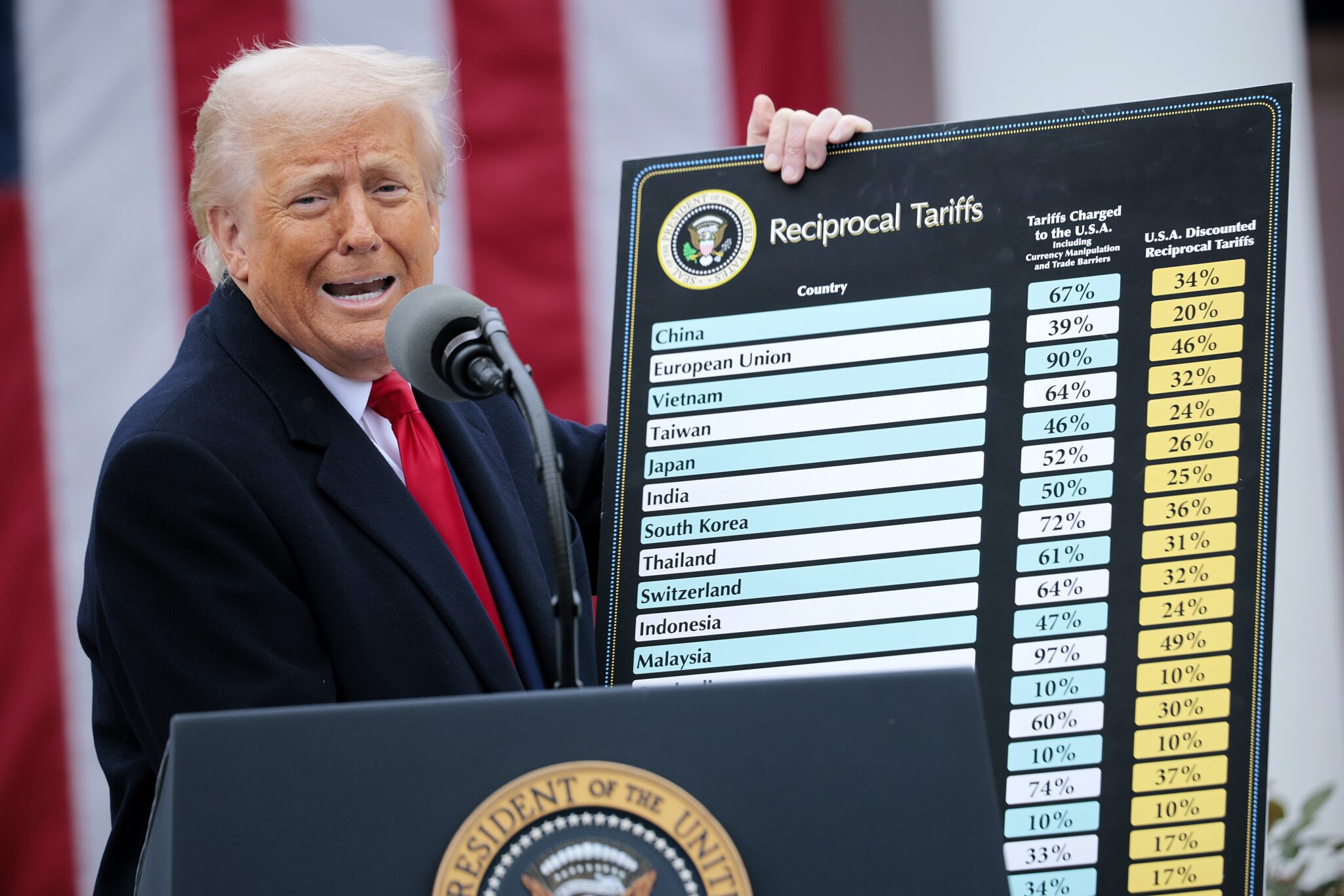 Trump to impose 10% base tariff on international imports, higher levies on some nations