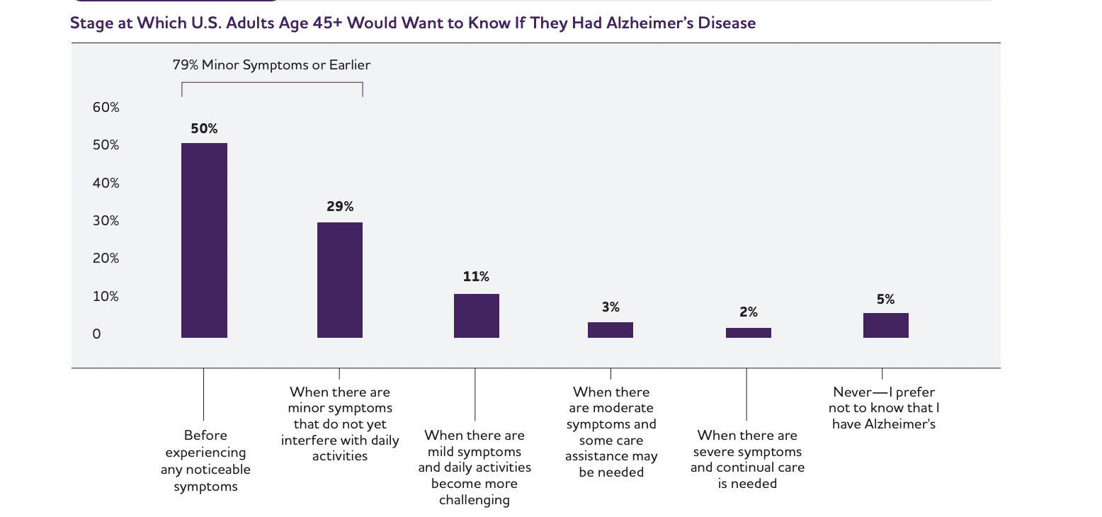 Report shows effects of Alzheimer’s in KY, the disease ‘you can’t see’