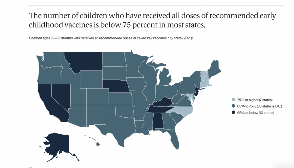 More people insured, fewer kids vaccinated: What a new national report shows about Kentucky