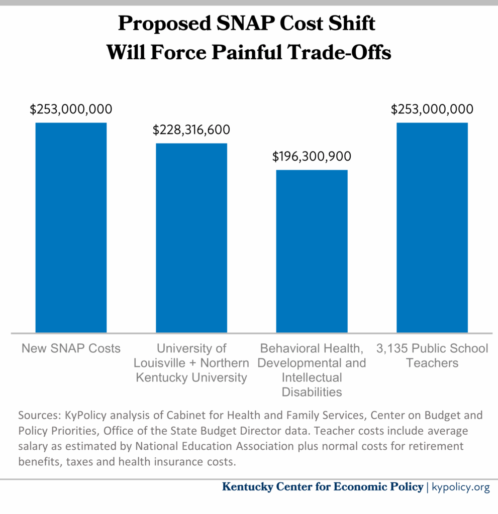 Trouble Looms If Congress Passes the Buck to the Kentucky State Budget 