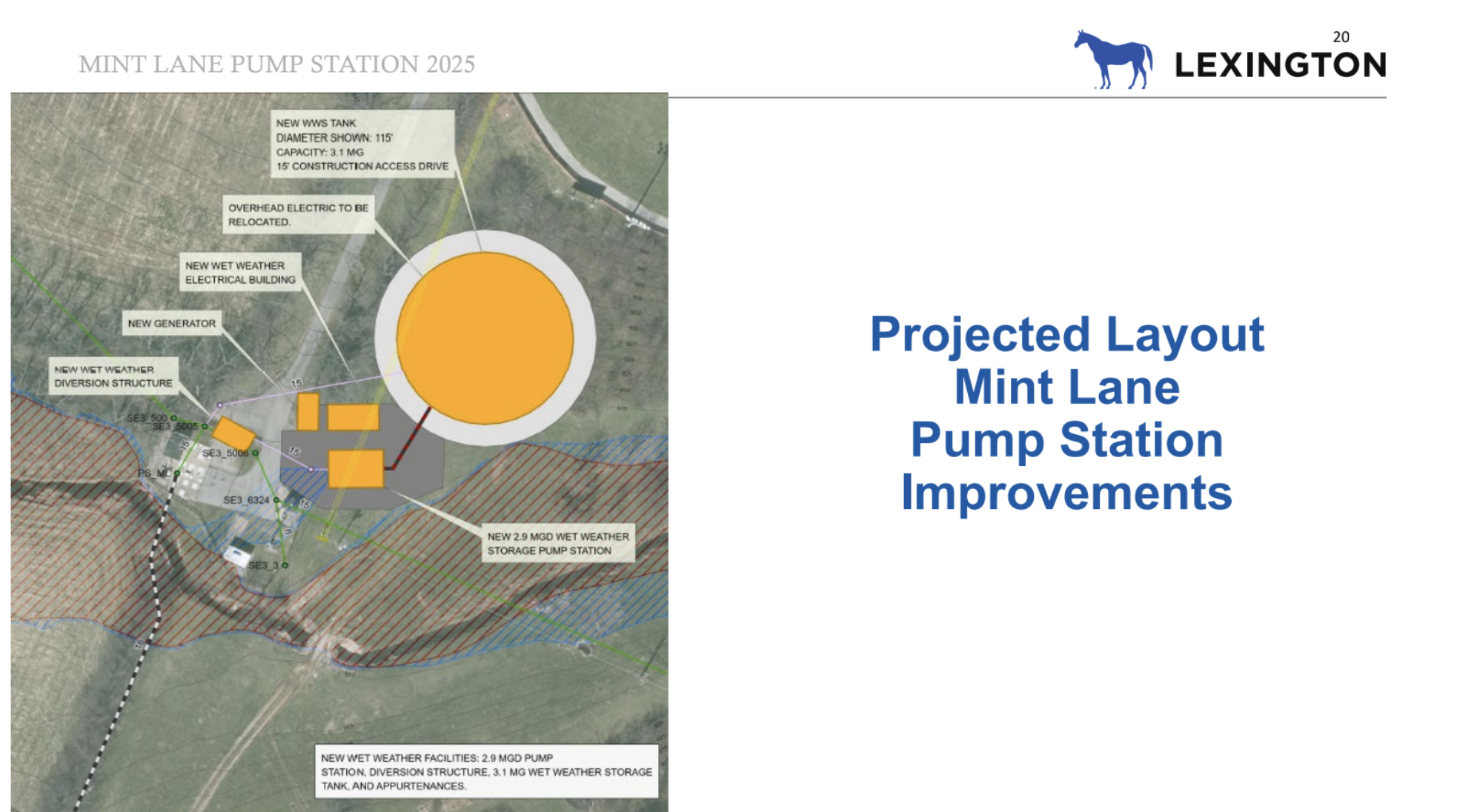 A presentation on the Mint Lane pump station