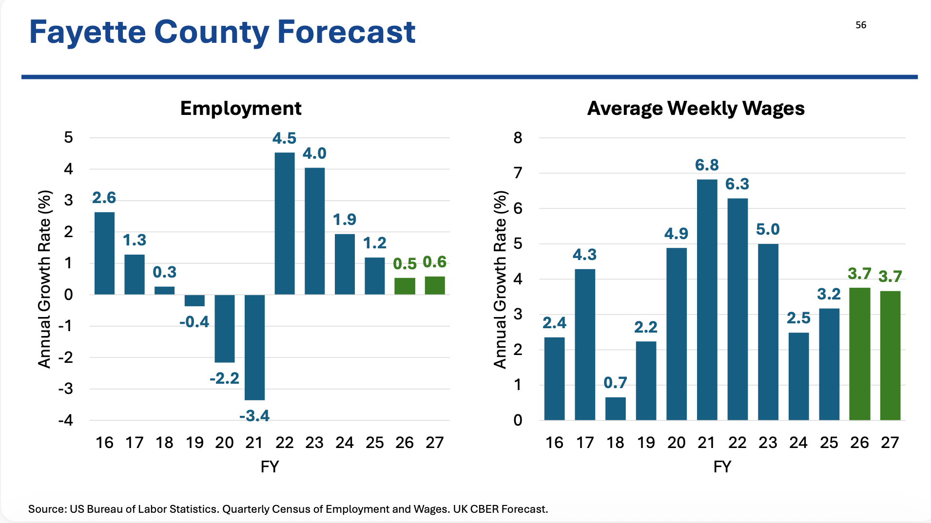 Council to hear forecast projecting slower tax revenue growth