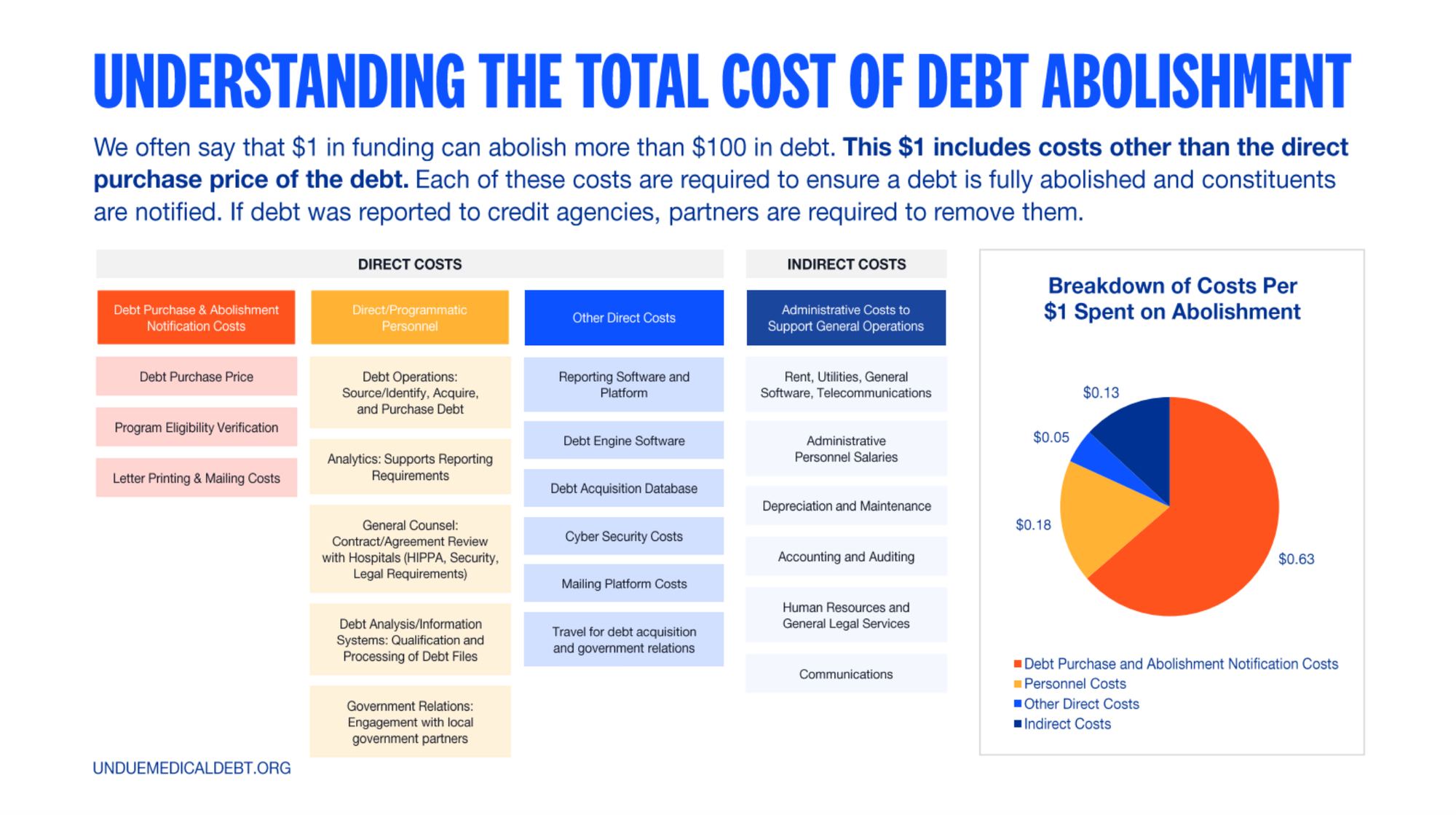 Lexington, Paducah follow different approaches on erasing medical debt