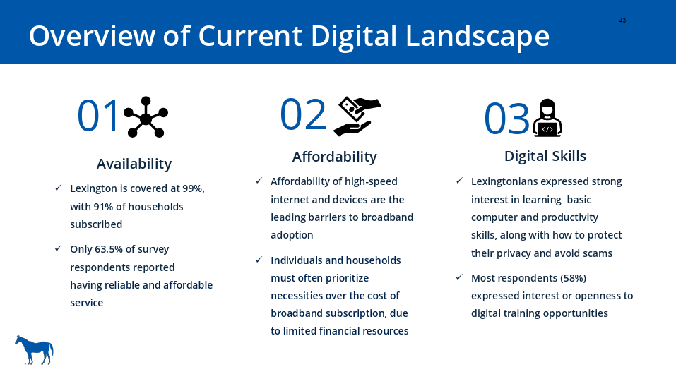 Lexington’s Digital Divide: 99% of County Is Wired, But Only 64% of Residents Have Reliable, Affordable Service