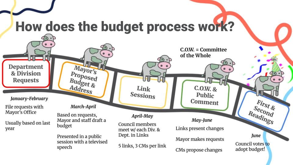Lexington's budget season begins: How you can weigh in