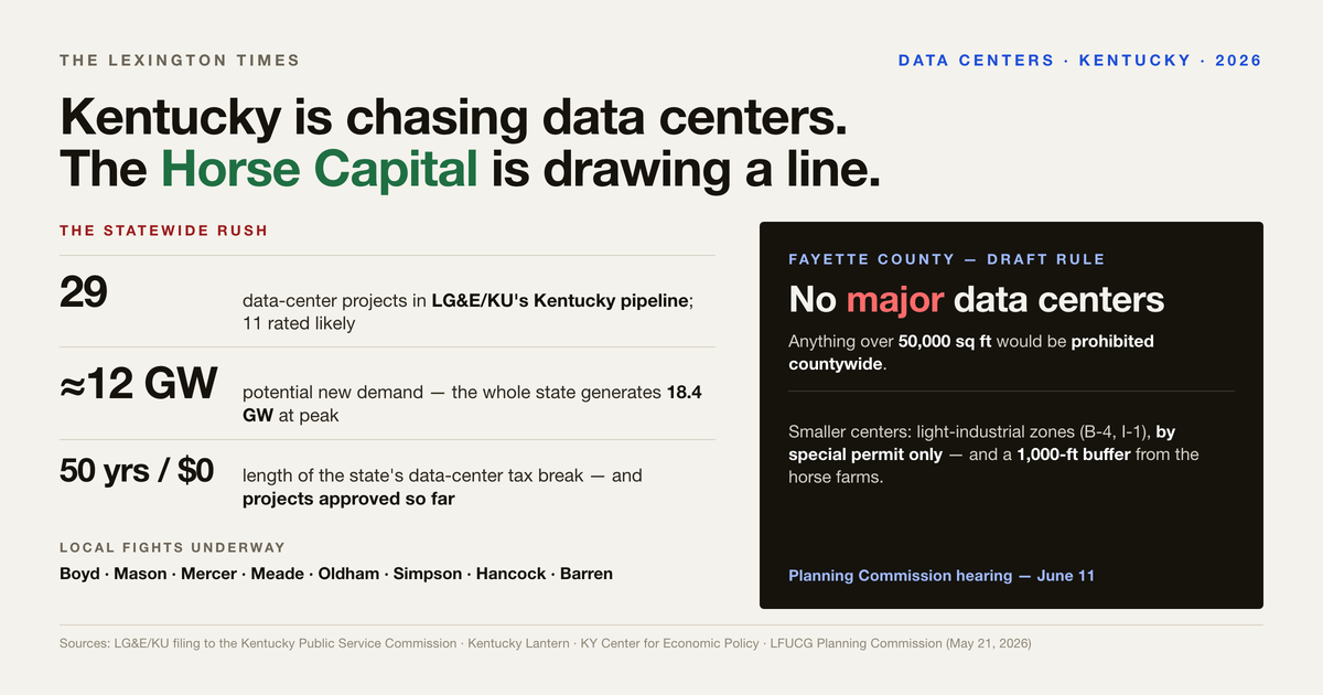 As data centers move into Kentucky, the Horse Capital throws down the gauntlet